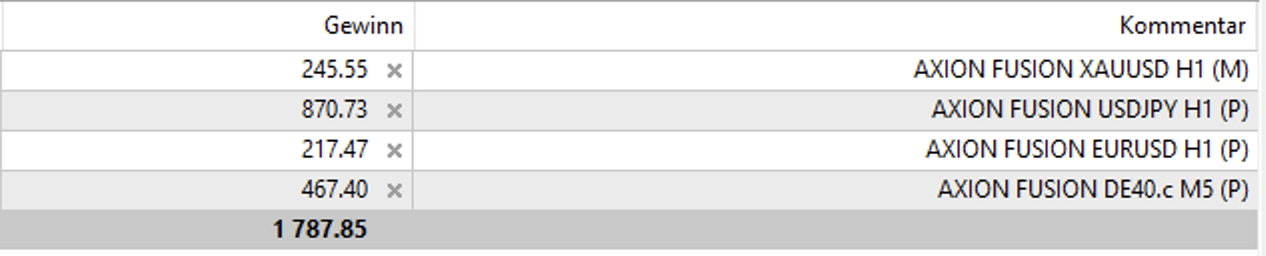 MT4 – Axion Fusion