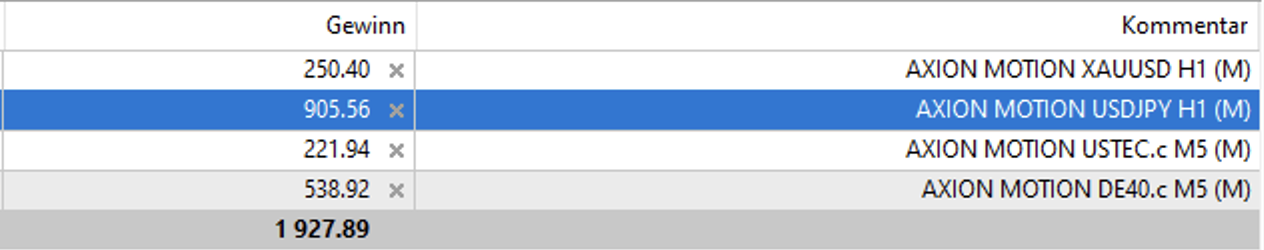 MT4 – Axion Motion