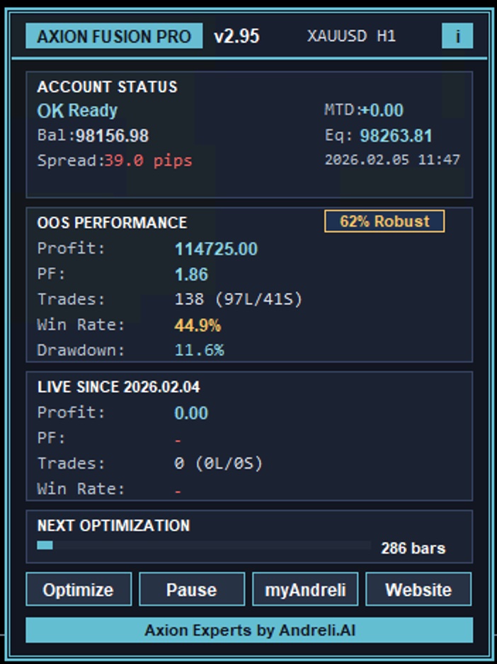 Axion Fusion PRO XAUUSD H1