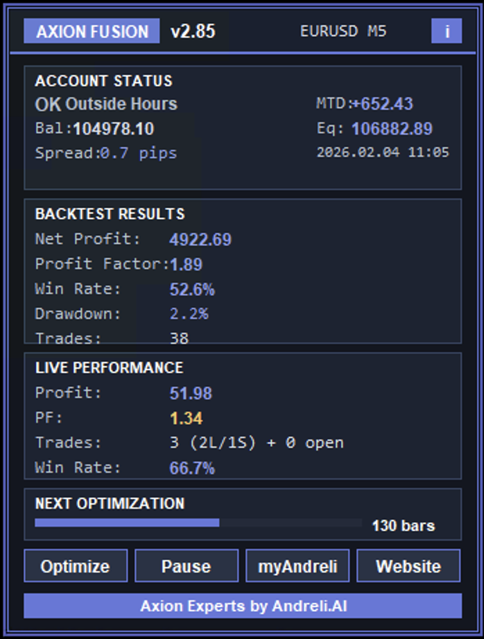 Axion Fusion Standard