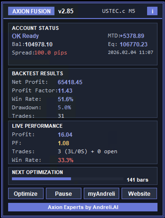 Axion Fusion Std USTEC (Nasdaq) M5