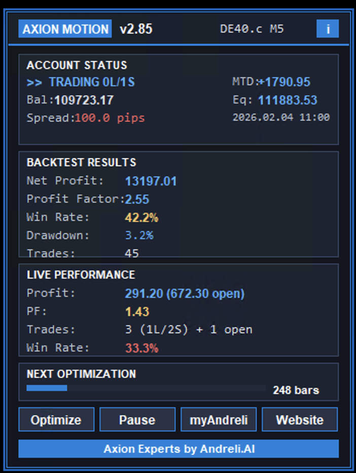 Axion Motion Standard