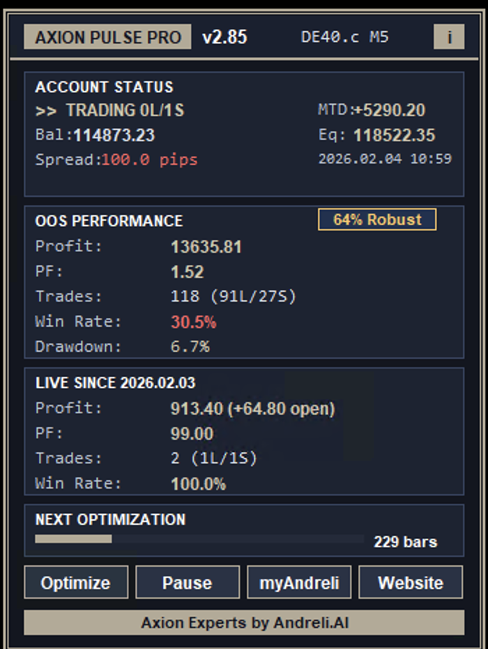 Axion Pulse PRO DE40 (DAX) M5