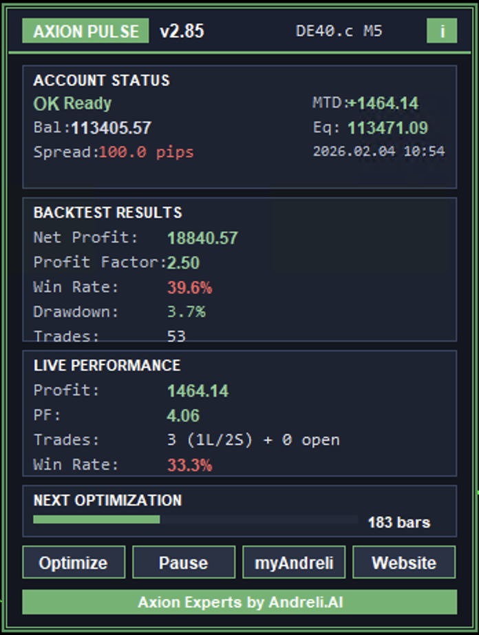 Axion Pulse Standard