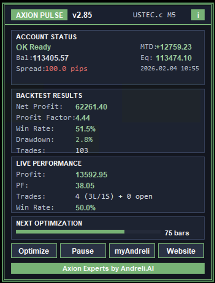 Axion Pulse Std USTEC (Nasdaq) M5